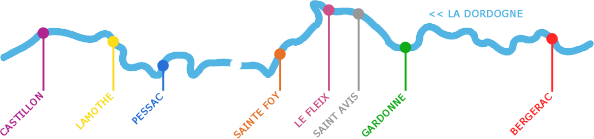 plan of navigation dordogne